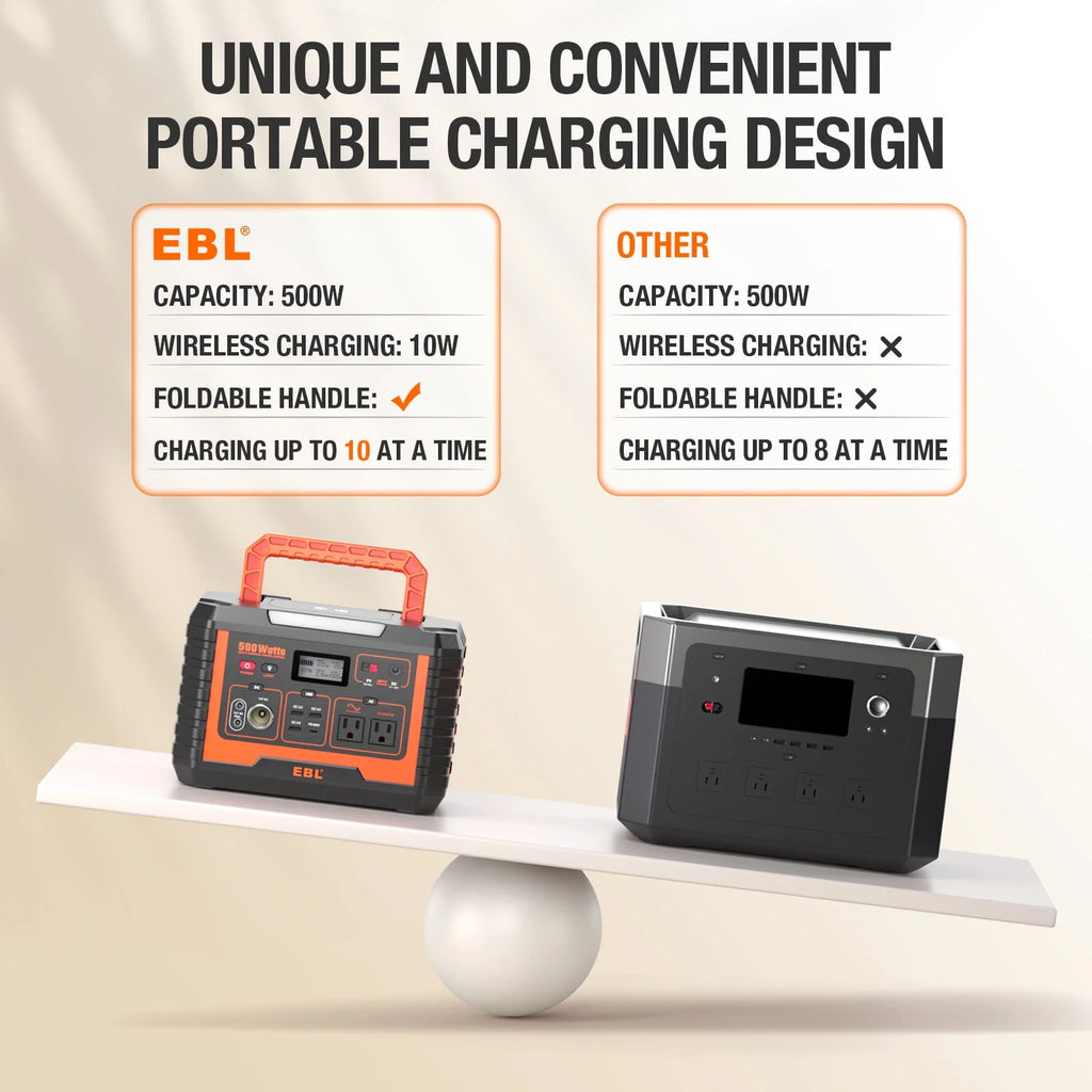500W Portable Solar Generator Lithium Battery Backup G683998