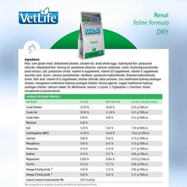 Vet Life Renal Pet Supplies M41323