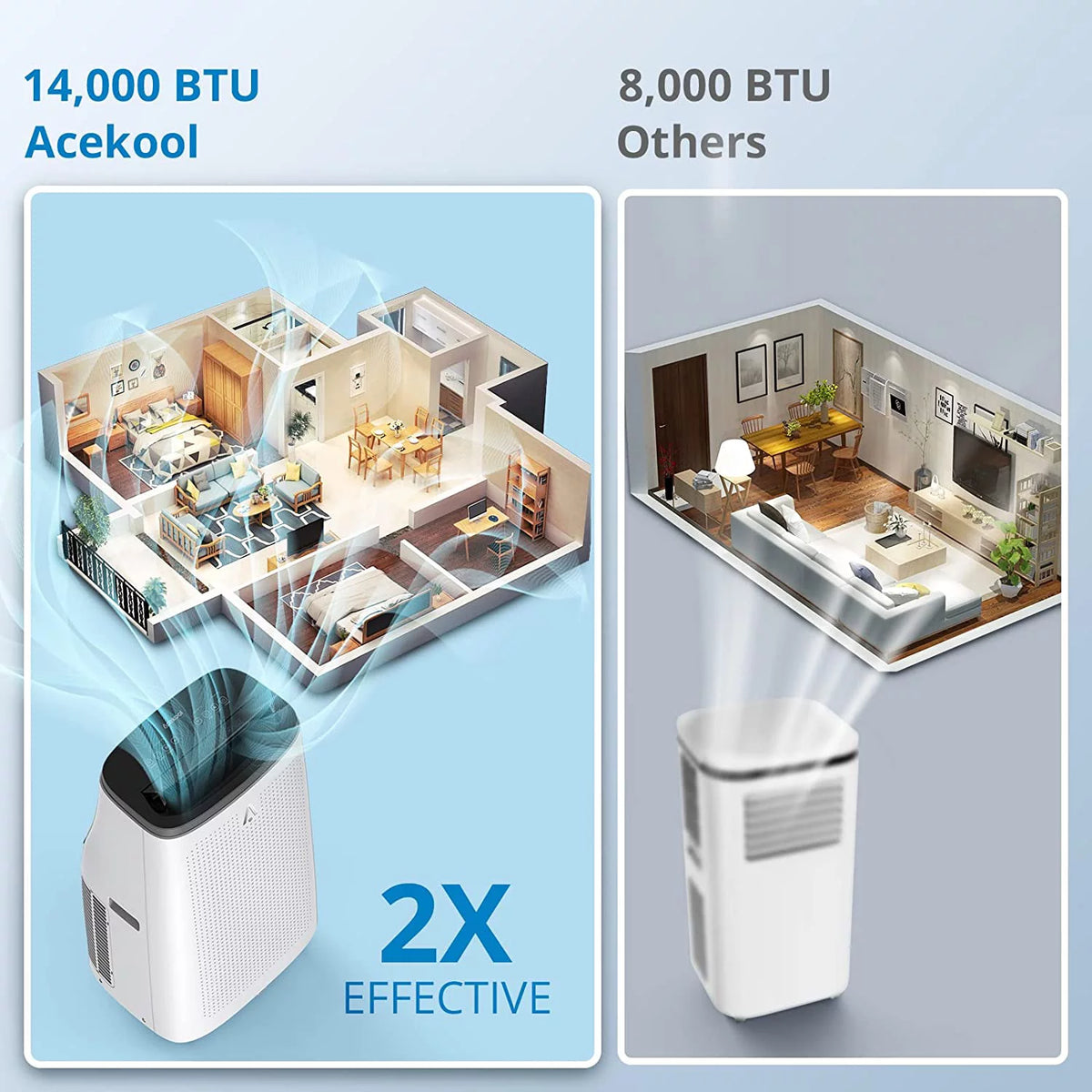 Portable Air Conditioner 14,000 BTU with Remote Control Grey O426899