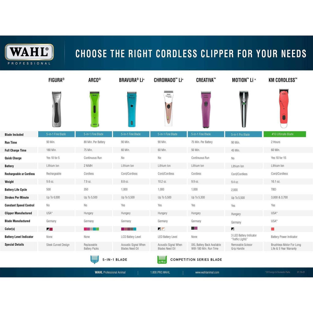 Cordless Clipper C375