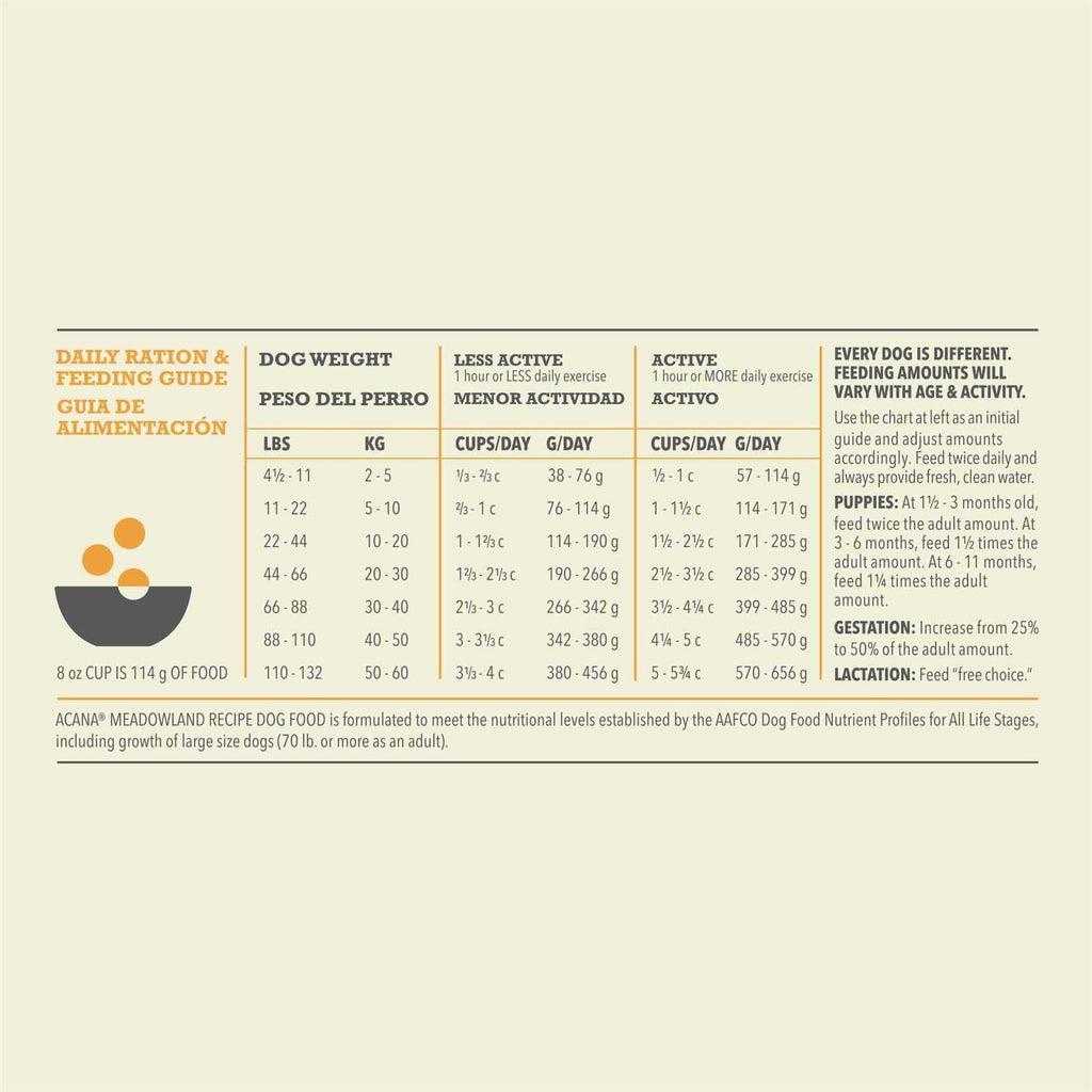 Dry Dog Food H129