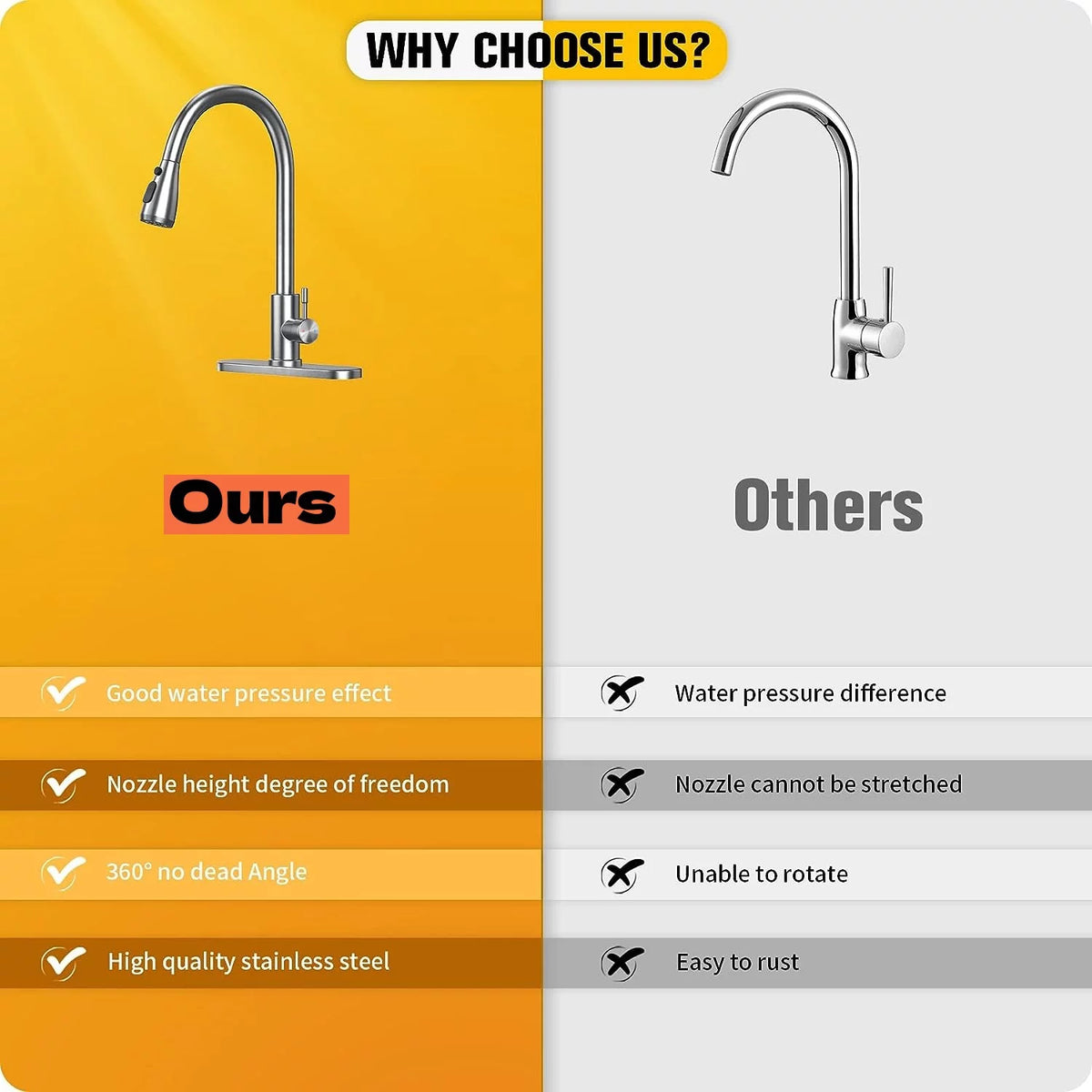 Kitchen Faucet with Pull Down Sprayer Single Handle I17860
