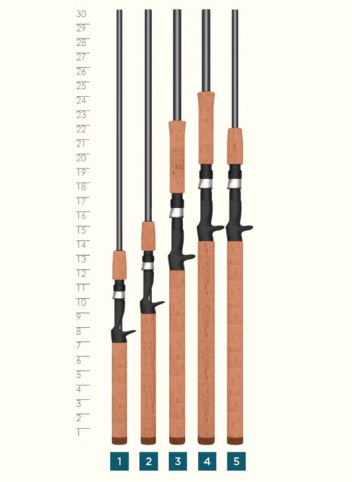Casting Musky Rod H93591