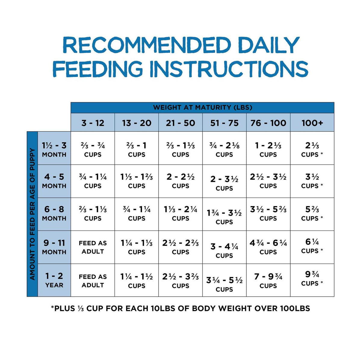 Chicken Dry Dog Food S490