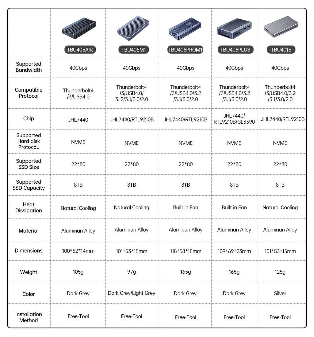 40Gbps Thunderbolt M.2 SSD Enclosure Y9555