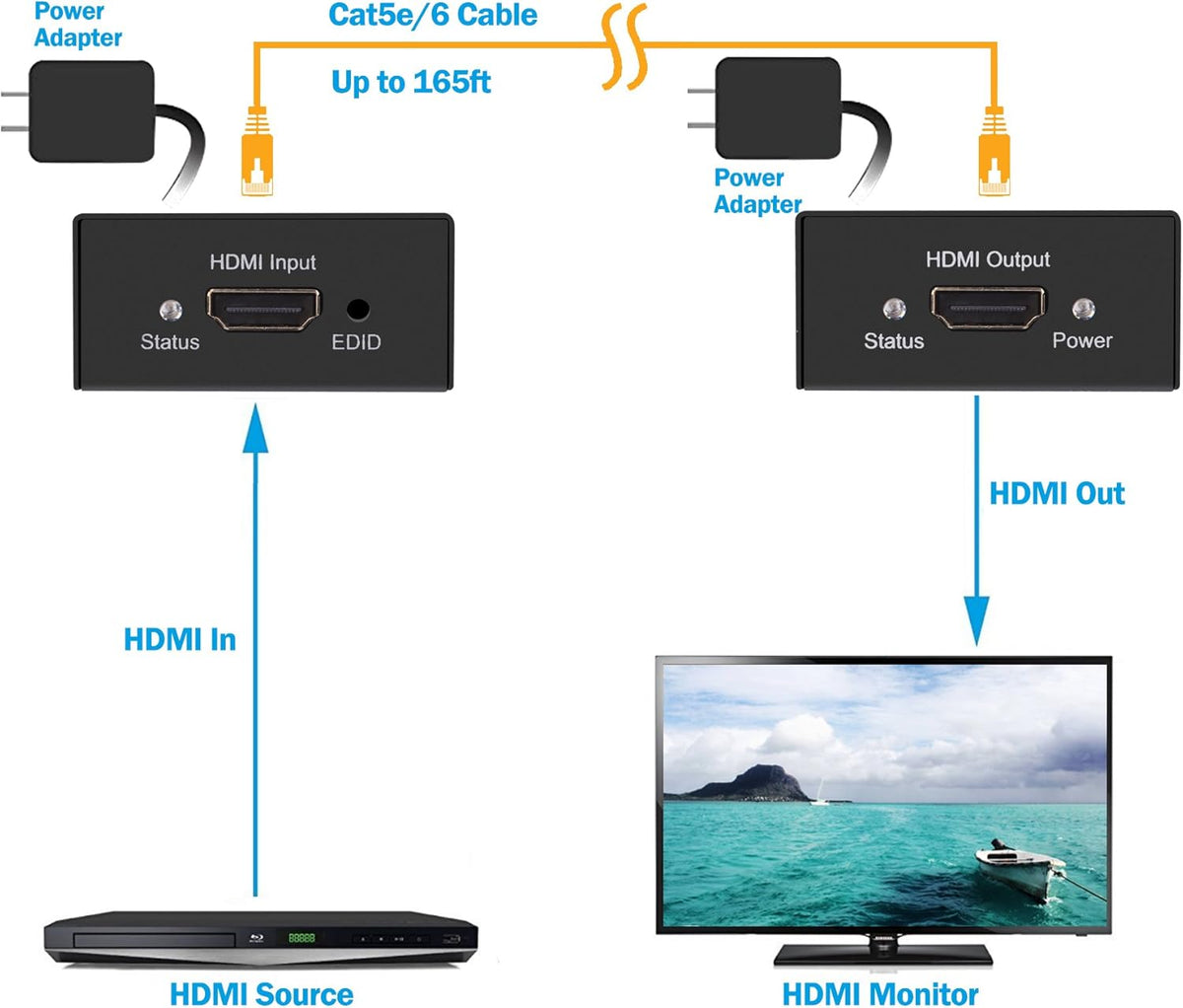 HDMI Extender Over CAT5e/6 165ft 1080p Transmitter and Receiver Balun Kit U1034