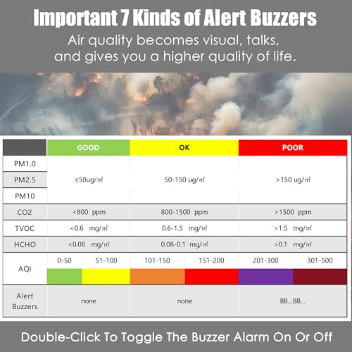 Indoor Air Quality Monitor with AQI Beep Alarms Z6942