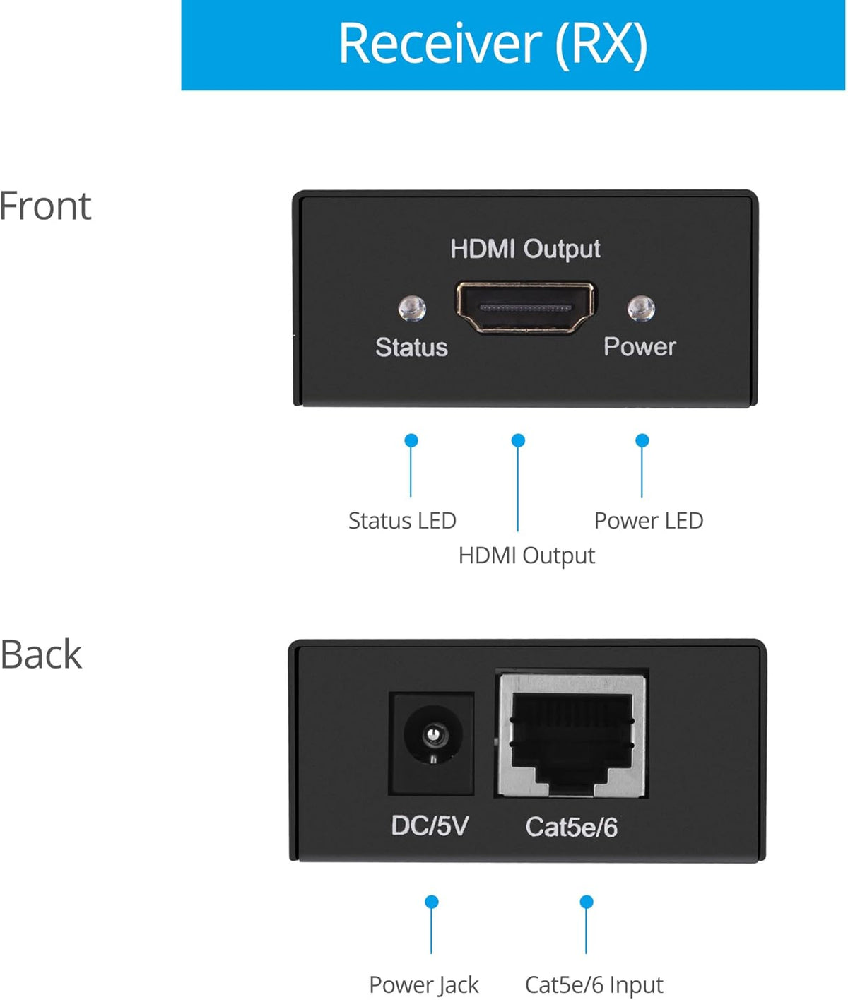 HDMI Extender Over CAT5e/6 165ft 1080p Transmitter and Receiver Balun Kit I254709