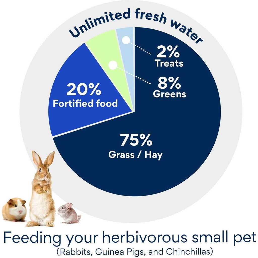 15% Pellets Rabbit Feed Y656