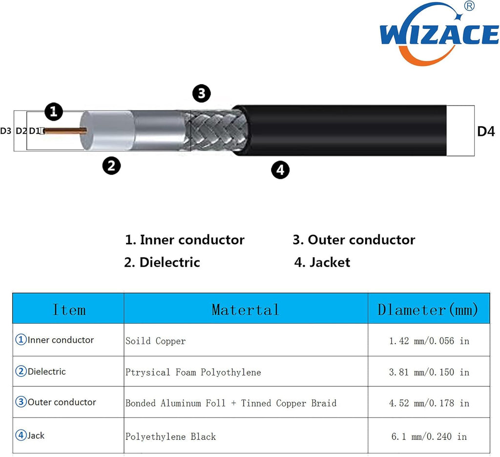 36 ft SMA Female to SO239 Extension Cable, Pure Copper Low-Loss Coaxial Cables 50 Ohm Pack of 2 O214