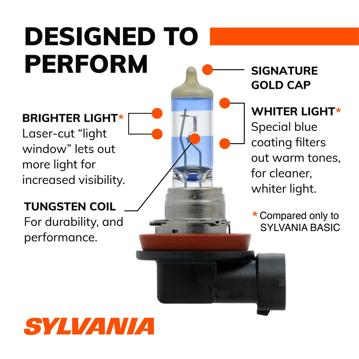 H11 Halogen Headlight Bulb, Pack of 2 G1724