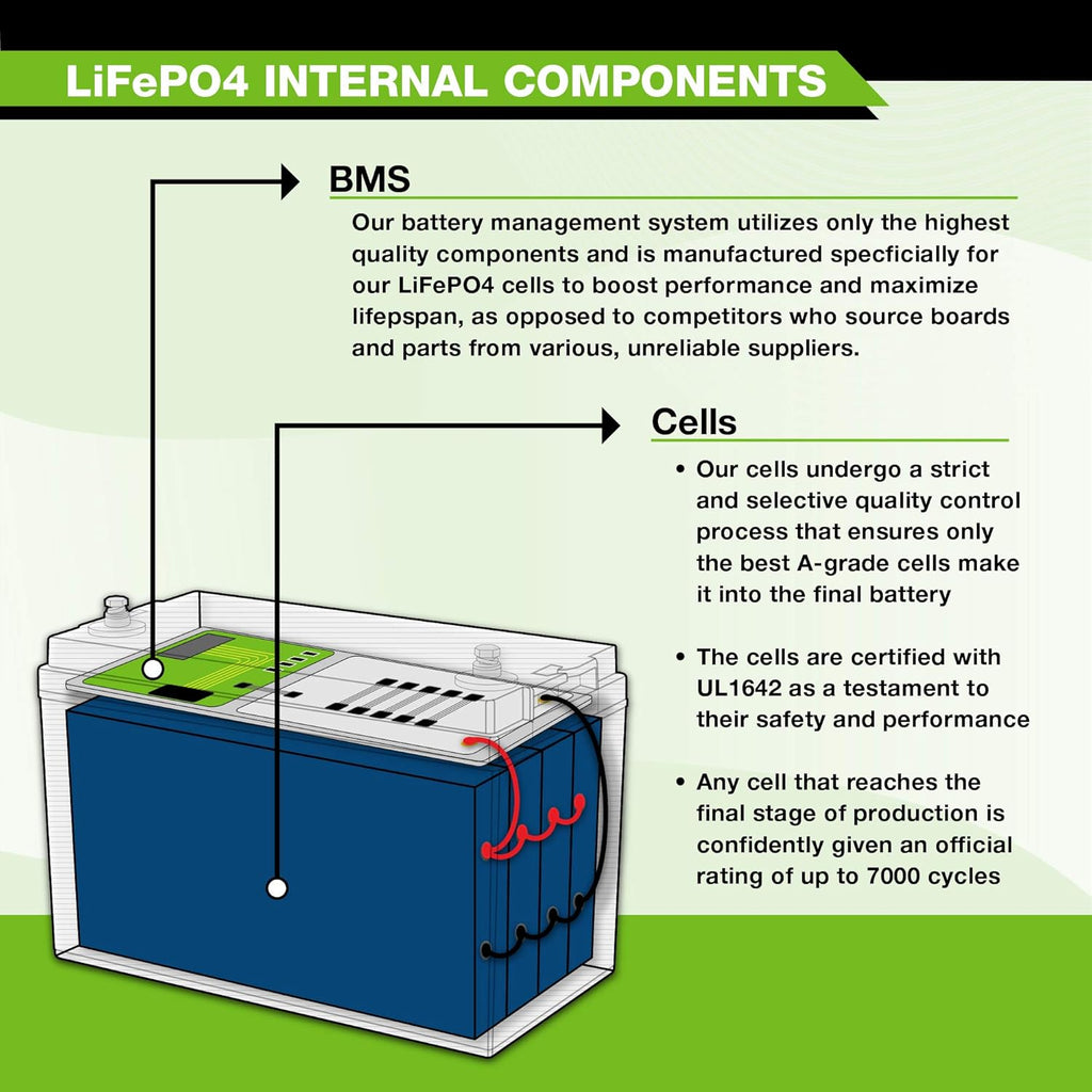 12V 20Ah Lithium LiFePO4 Deep Cycle Rechargeable Battery H73895