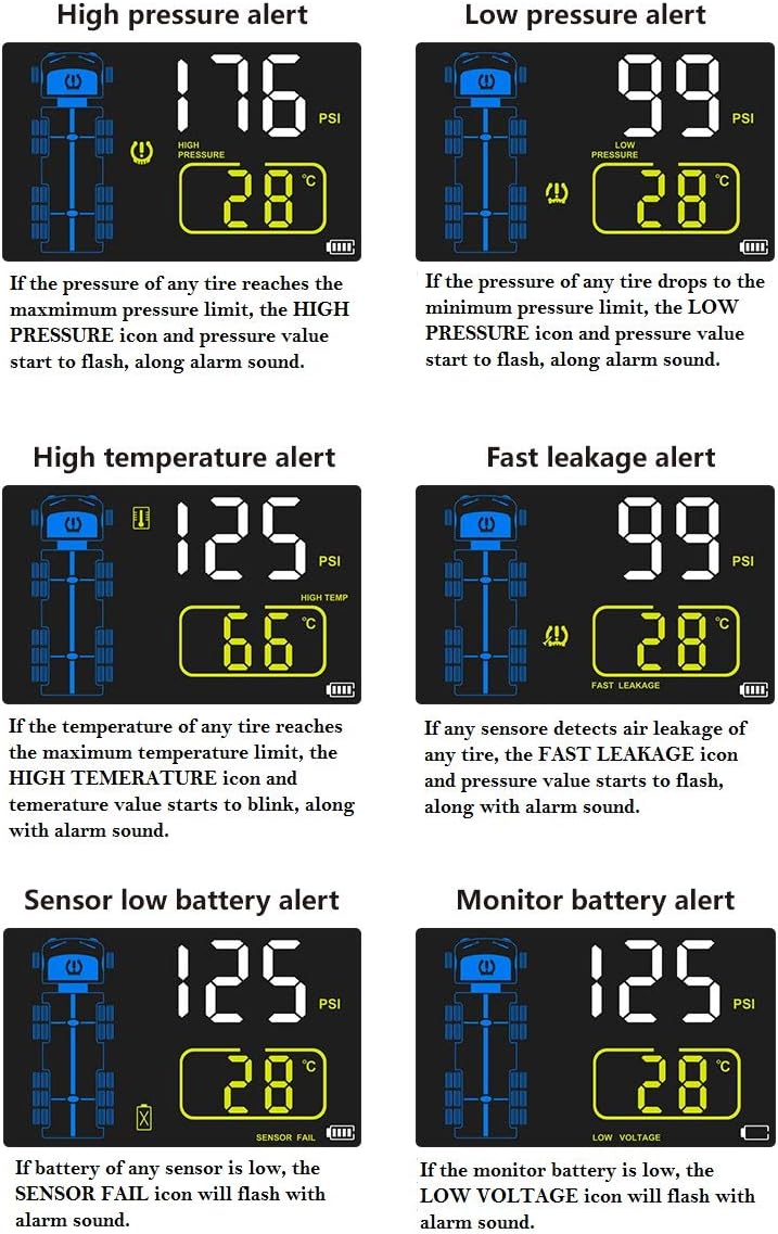 Real Time Tire Pressure Monitoring System with Theft Sensors I3983
