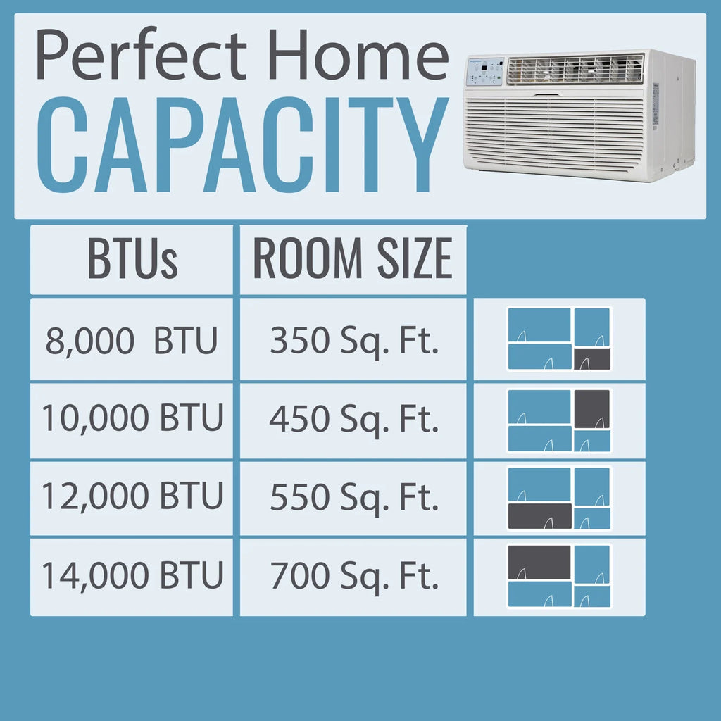12,000 BTU White Through-the-Wall Air Conditioner G54236