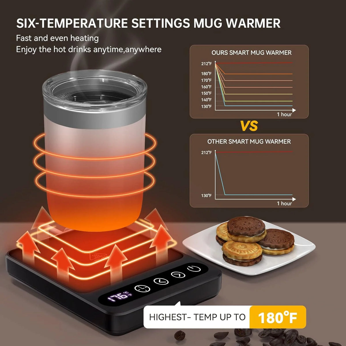 Coffee Mug Warmer with 6 Temp Settings, Black I62981