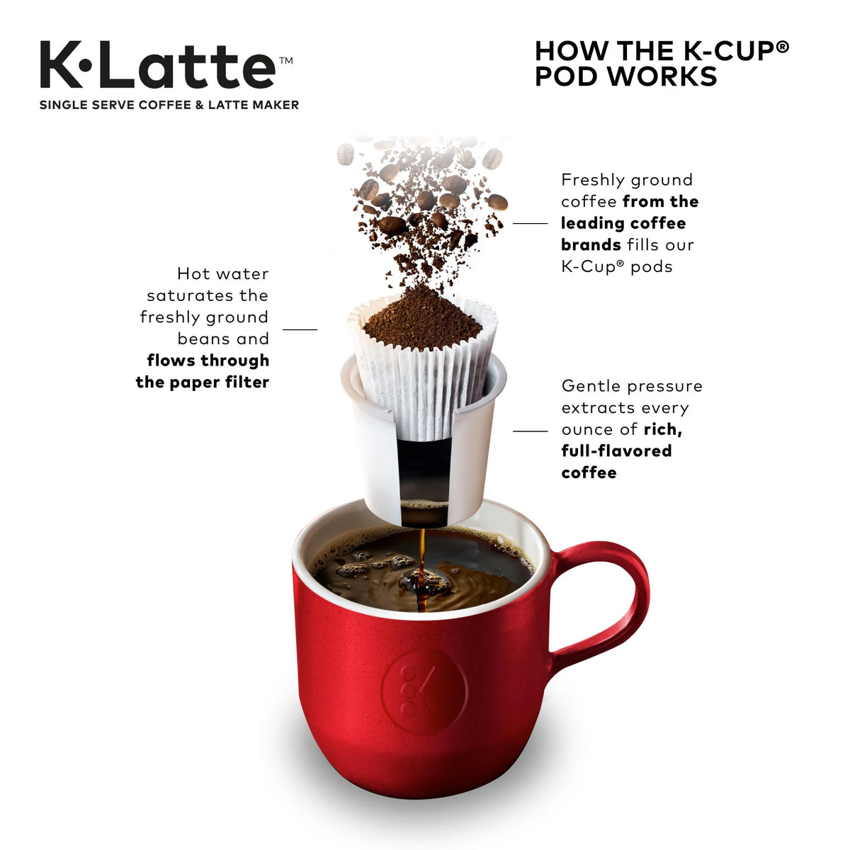 Single Serve K-Cup Coffee and Latte Maker T233