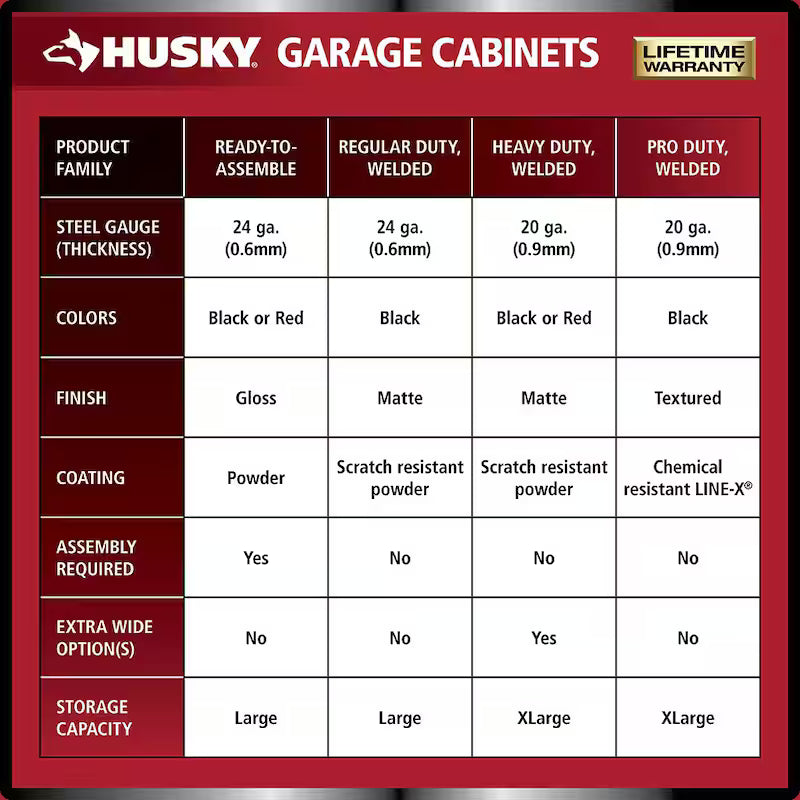 Heavy Duty Welded Steel Garage Storage System in Black U438