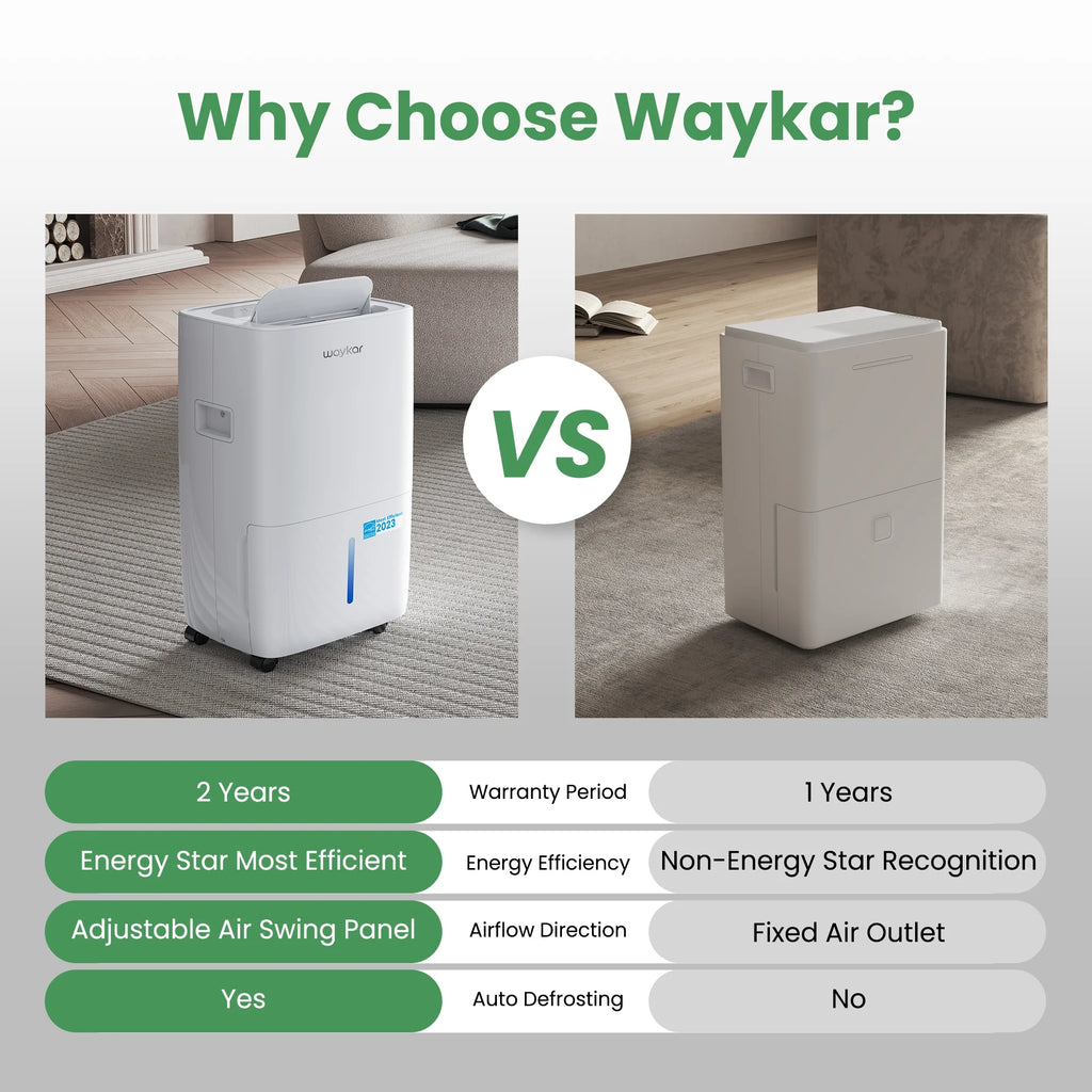 Energy Star Dehumidifier with Pump 7000 Sq. Ft 150 Pint B91261