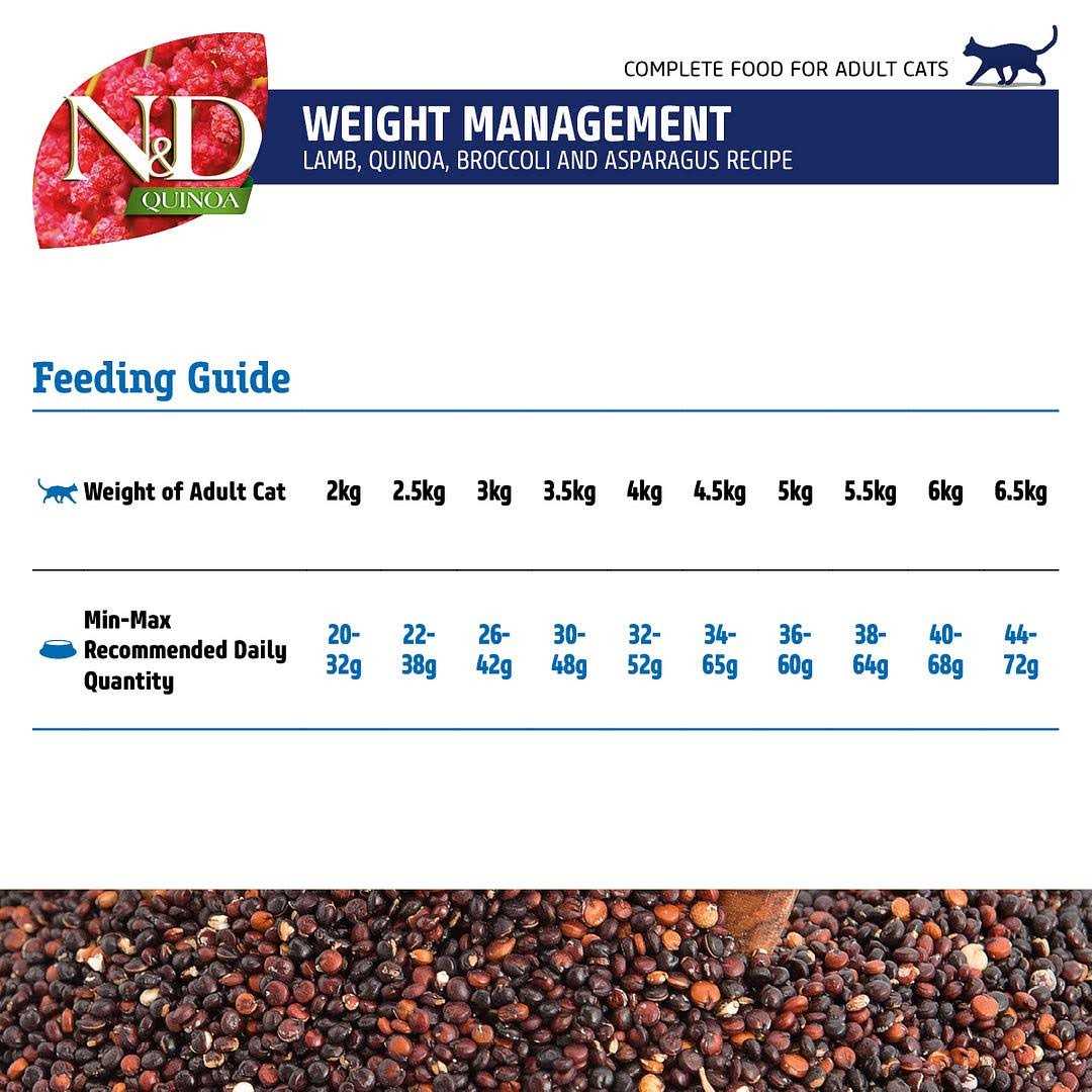 Lamb Dry Cat Food Q1076