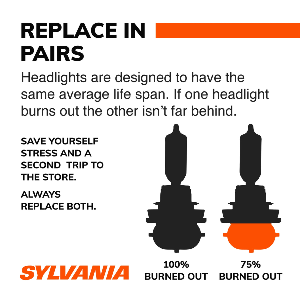 H11 Halogen Headlight Bulb, Pack of 2 G1724